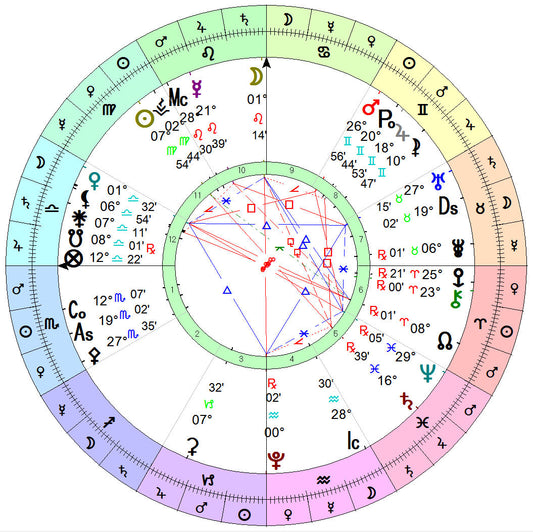 Birth Chart Reading